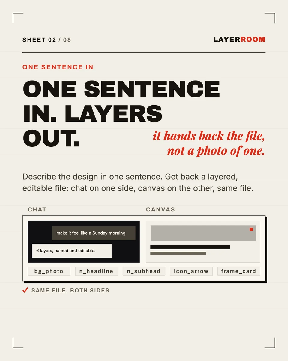 Board 2: One sentence in. Layerroom out.