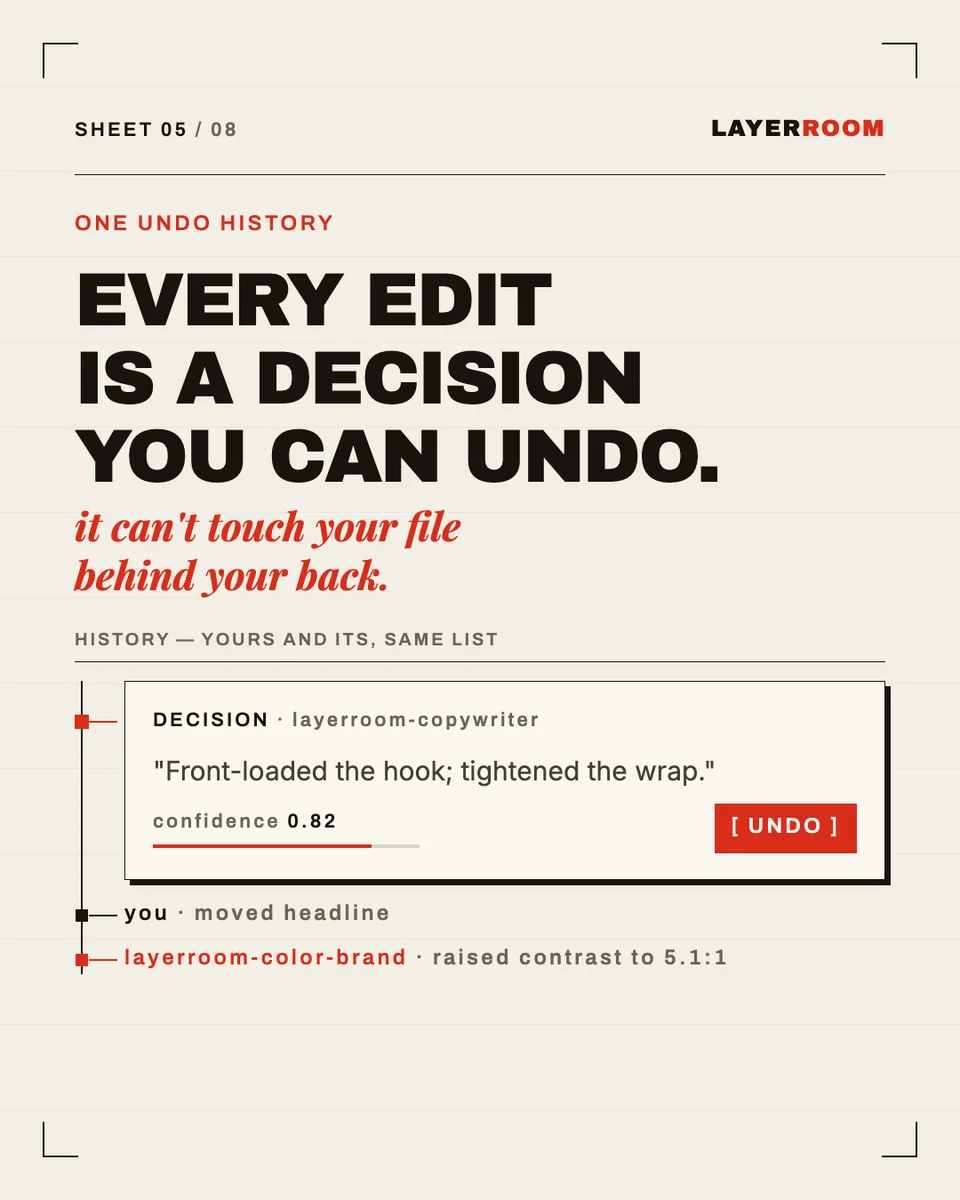 Board 5: Every edit is a decision you can undo.