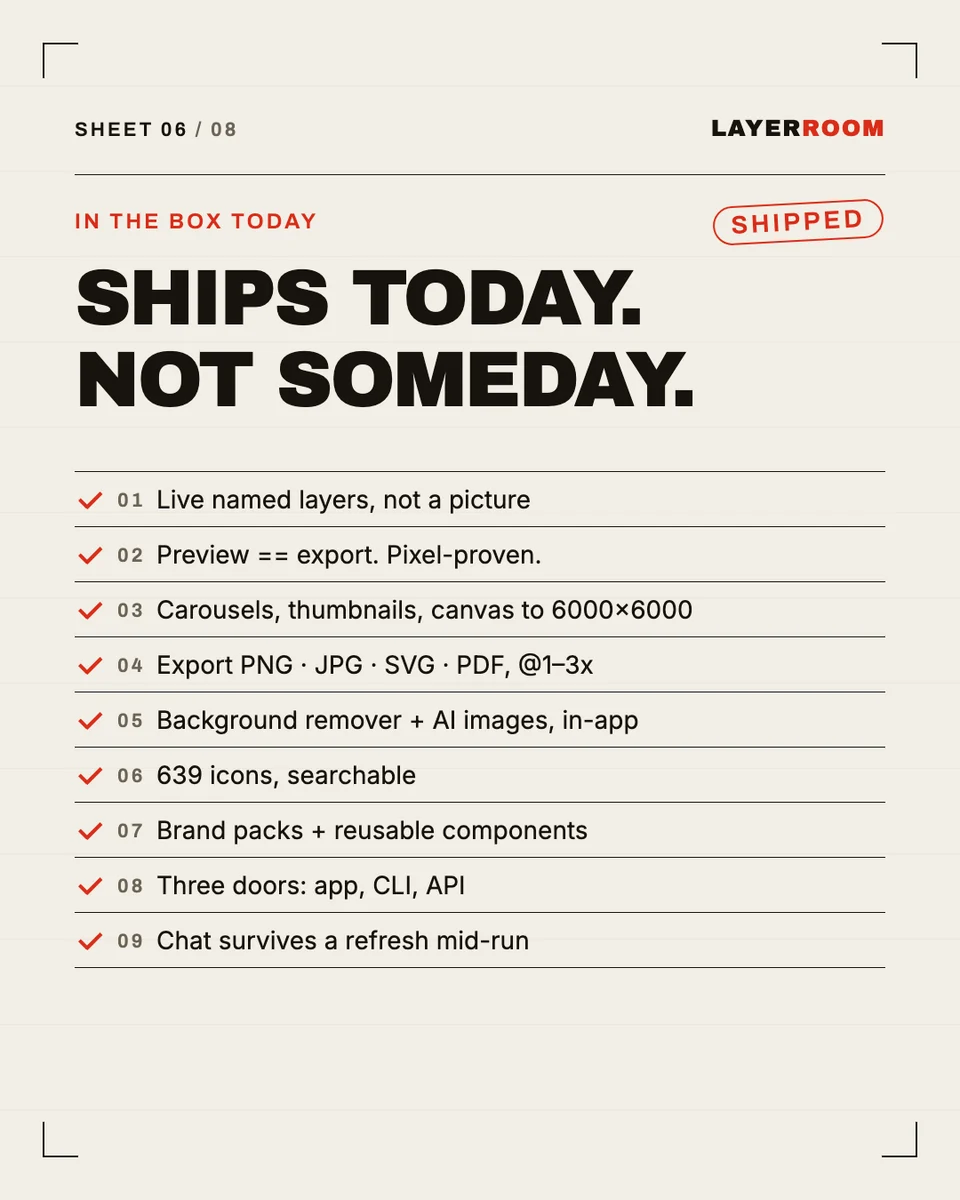 Board 6: Ships today. Not someday.
